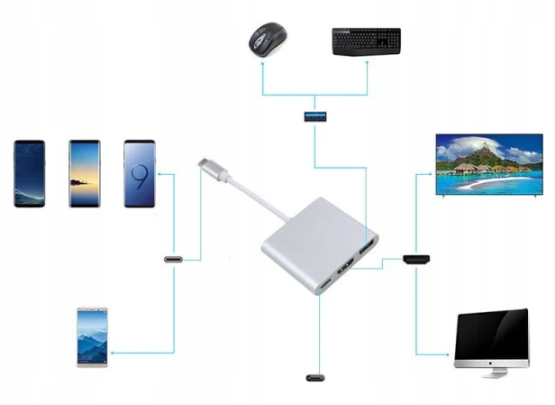 PRZEJŚCIÓWKA ADAPTER 3W1 HUB USB-C USB 3.0 HDMI 4K